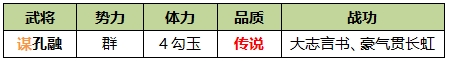 【武将攻略】负其高气而才疏意广