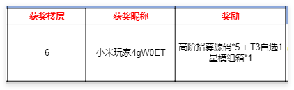 【已开奖】群星社区庆满月，接着奏乐接着舞！