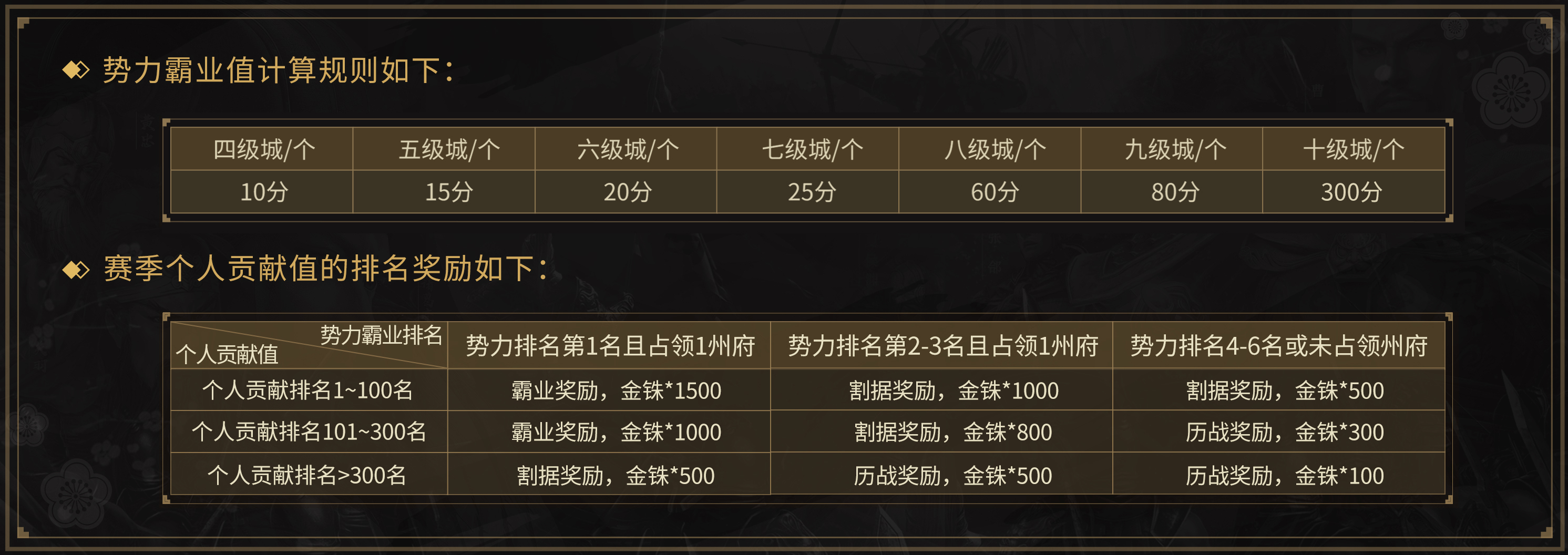 PK赛季“群雄割据”剧本说明公告