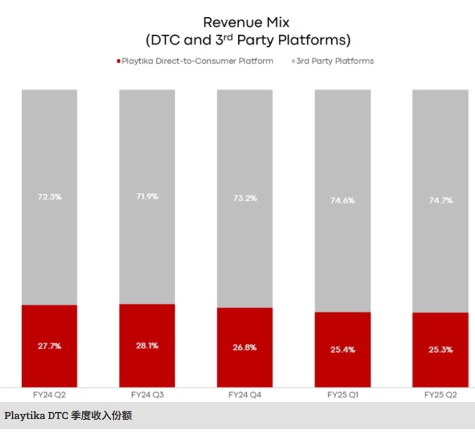 Unity、Epic火速宣布进军三方支付：支持游戏公司官网充值！