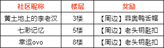 【已开奖】燃起公测庆典，盖楼赢周边好礼