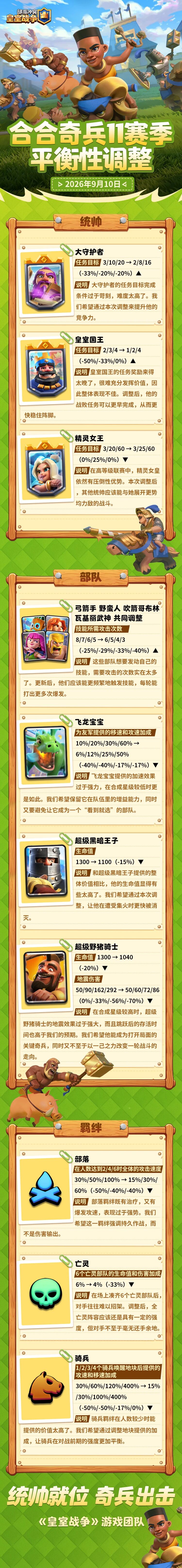 合合奇兵11赛季平衡性调整公告
