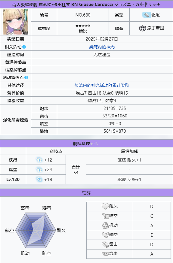 焦苏埃·卡尔杜齐