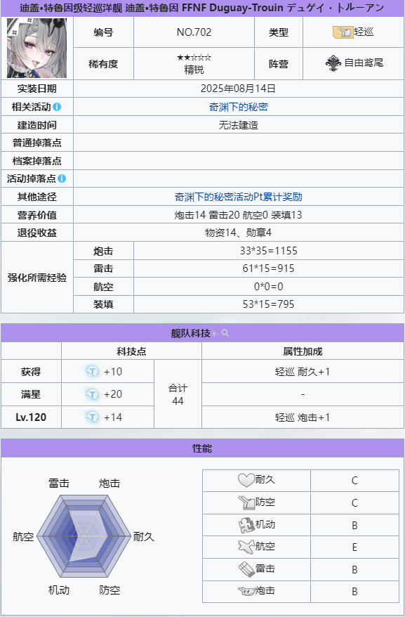 迪盖·特鲁因