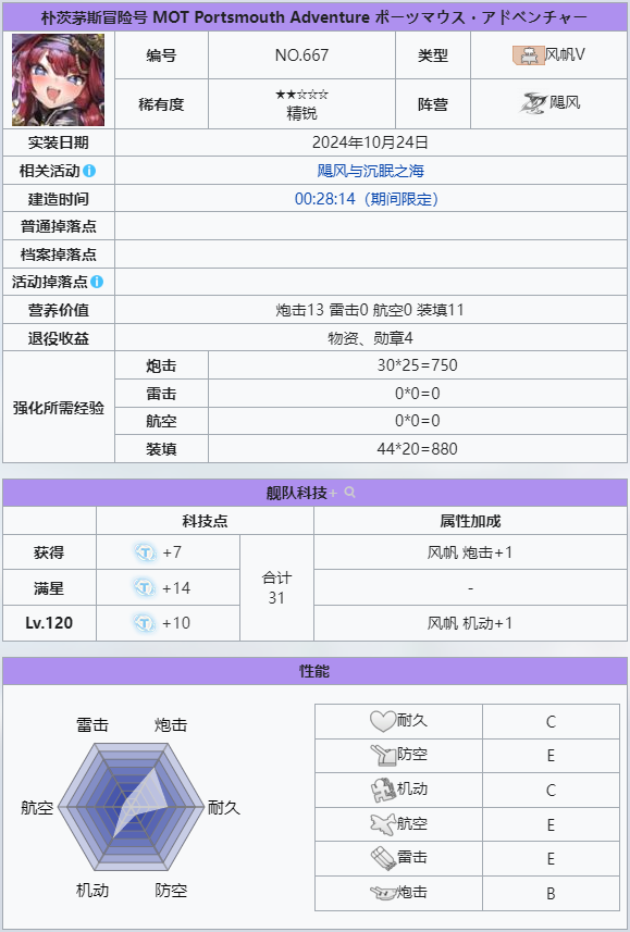 朴茨茅斯冒险号 