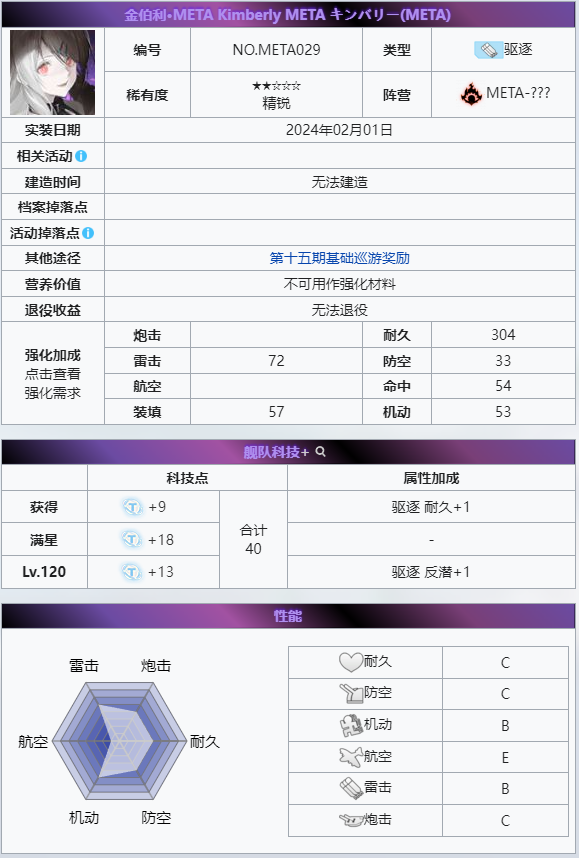 金伯利·META