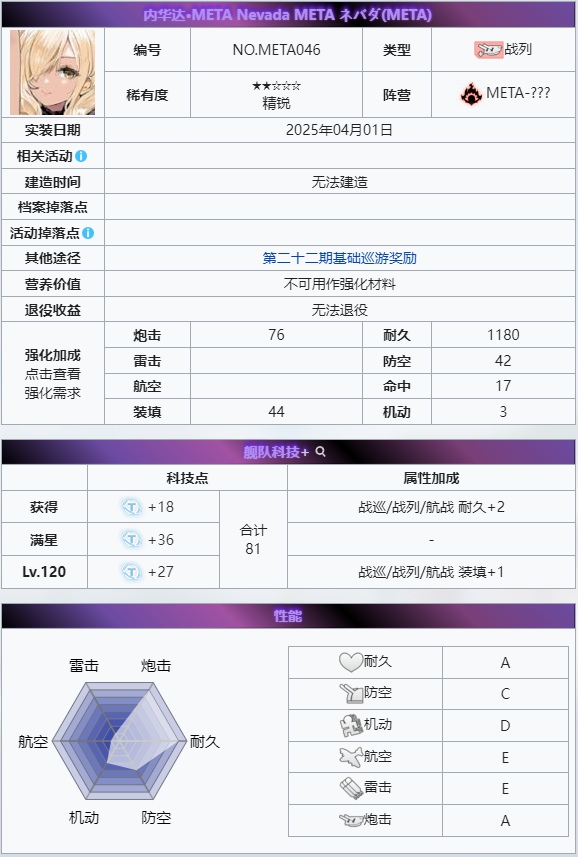 内华达·META