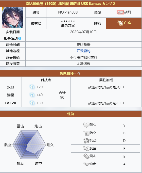 堪萨斯   