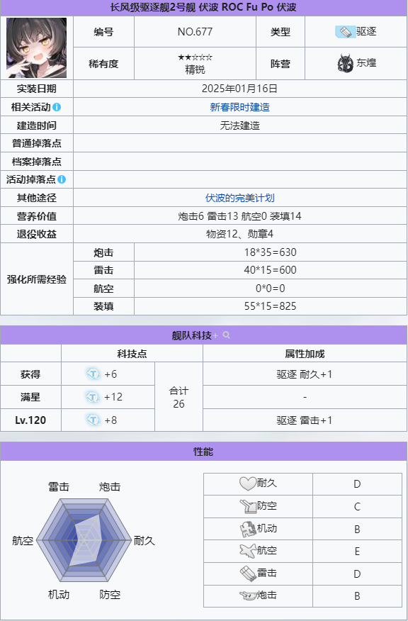 伏波      