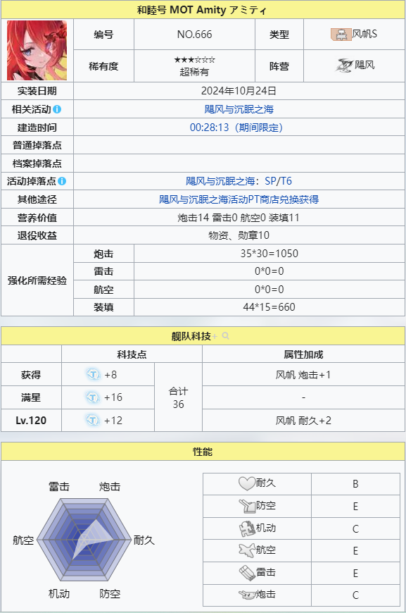 和睦号   