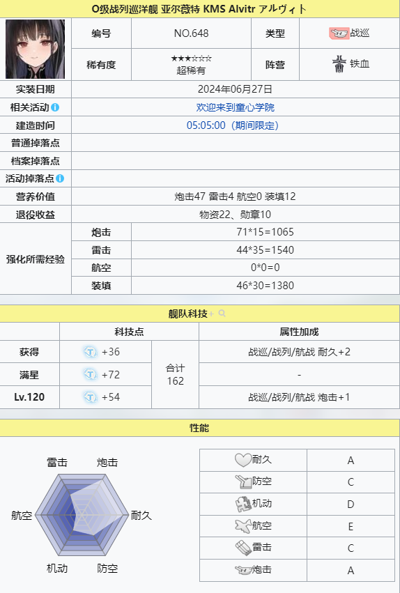 亚尔薇特   