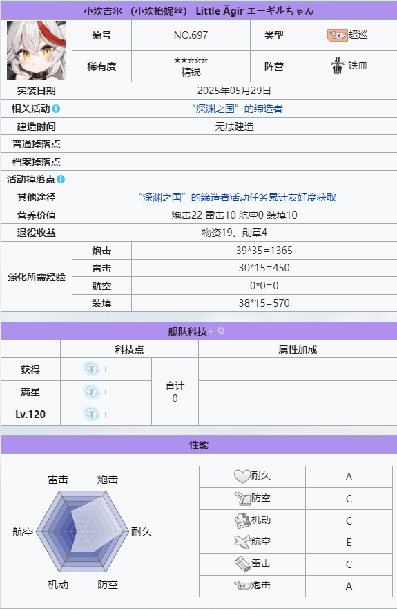 小埃格妮丝