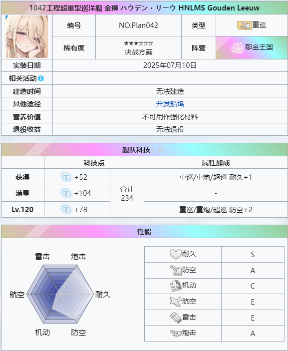 金狮     