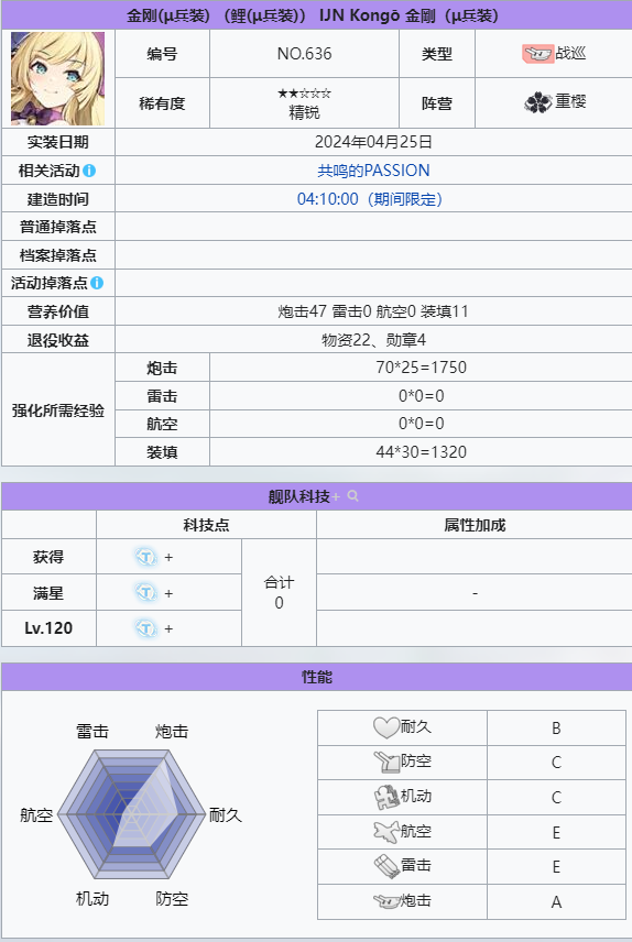 金刚(μ兵装) 