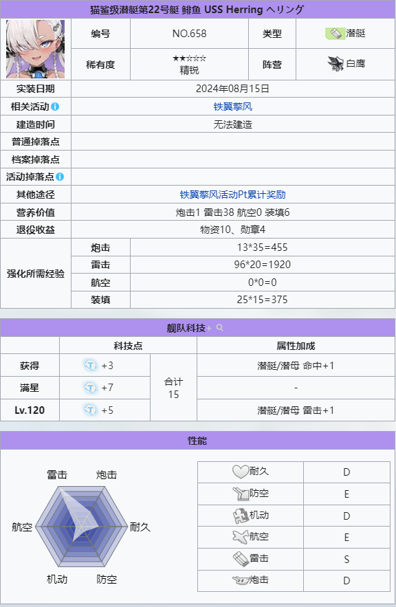 鲱鱼     
