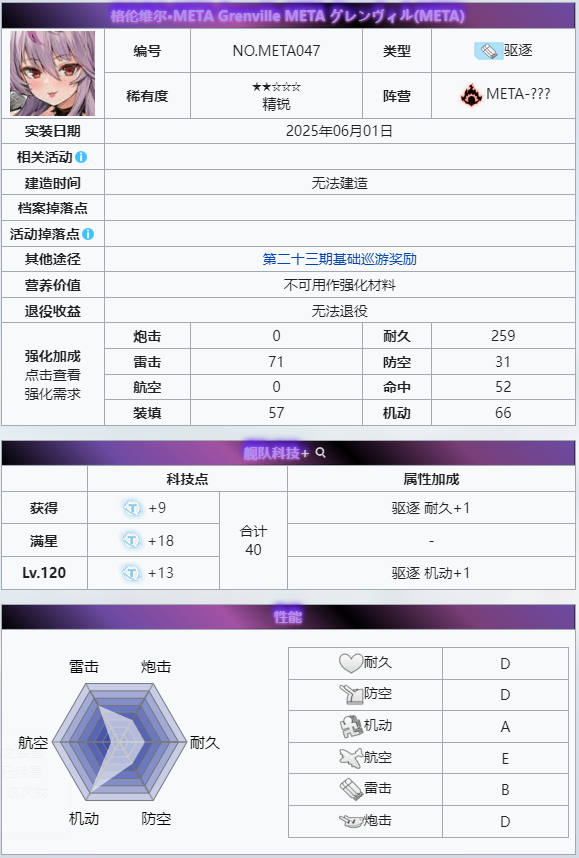 格伦维尔·META