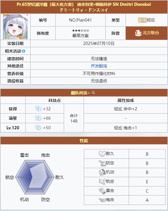 迪米特里·顿斯科伊