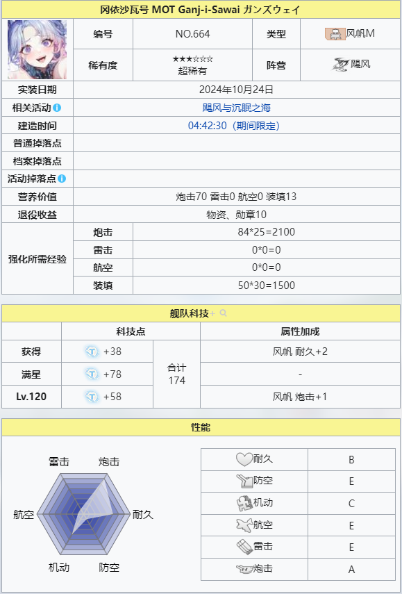 冈依沙瓦号