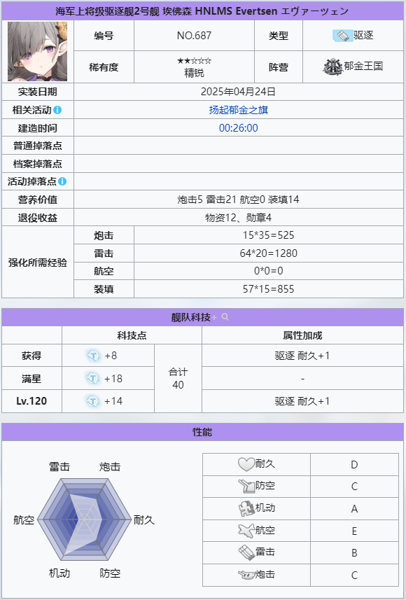 埃佛森     
