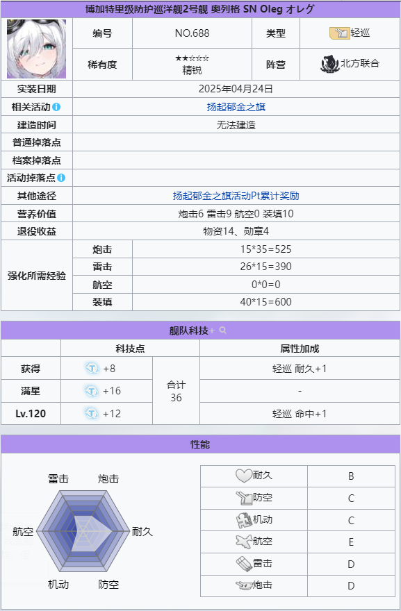 奥列格      