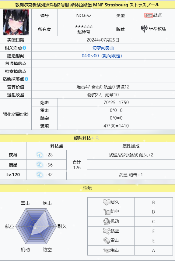 斯特拉斯堡