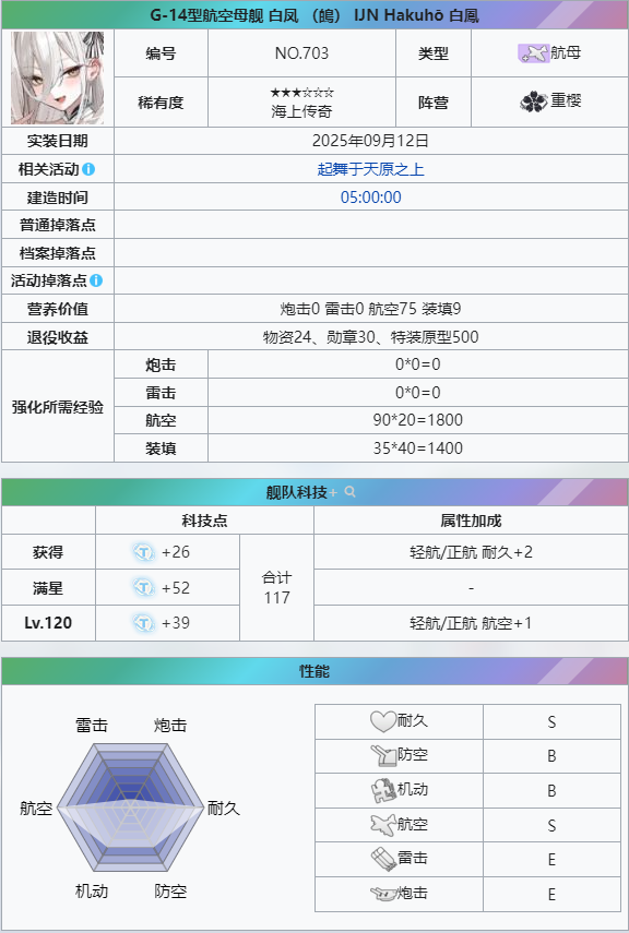䳆         