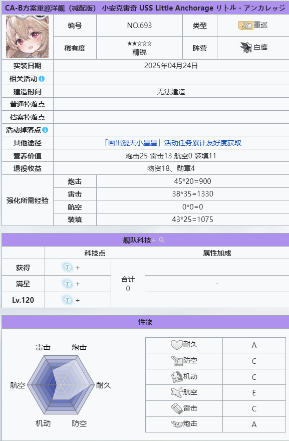 小安克雷奇