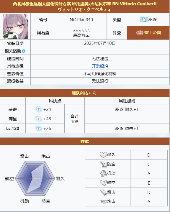 维托里奥·库尼贝尔蒂