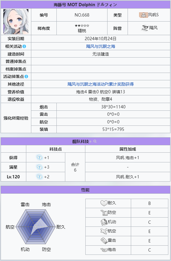 海豚号  