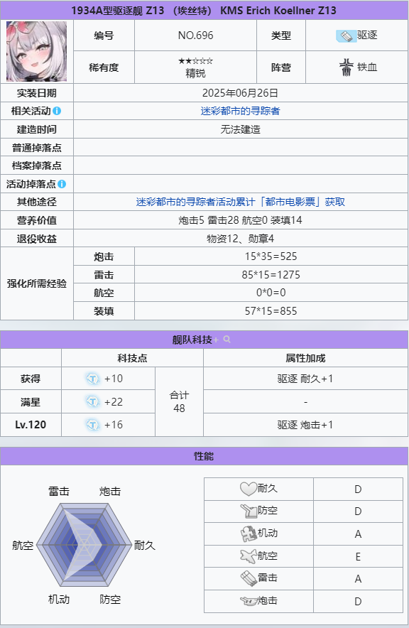 埃丝特  