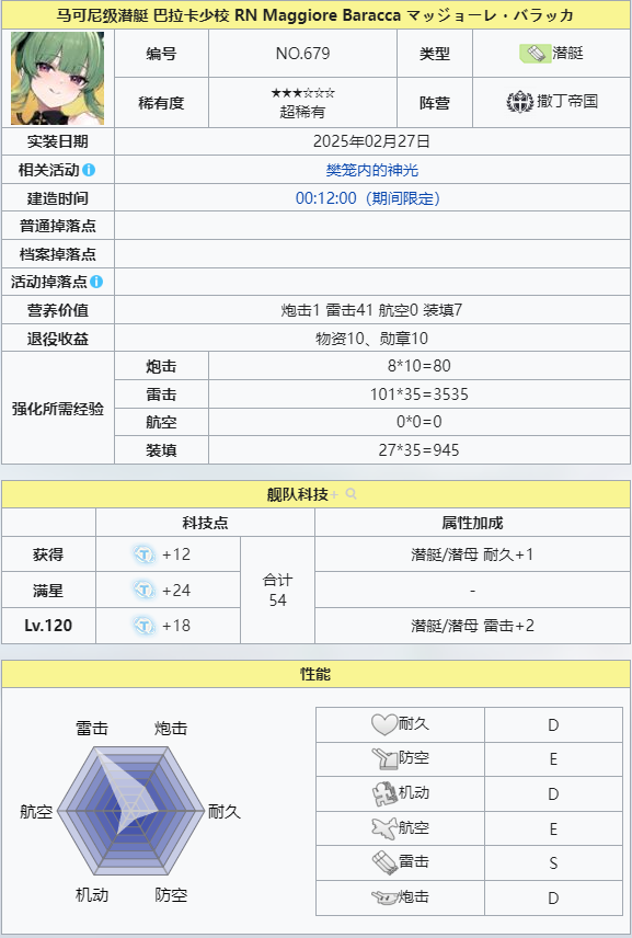 巴拉卡少校