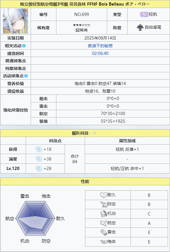 贝劳森林  