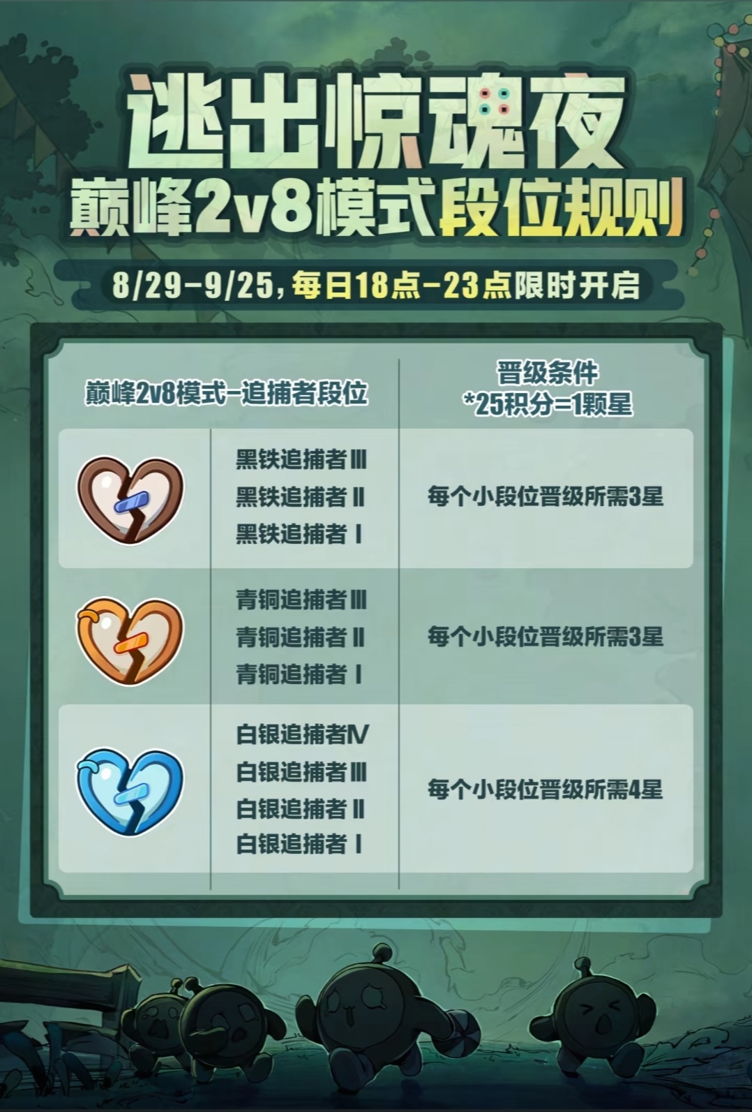 〖逃出惊魂夜〗巅峰2V8模式段位规则