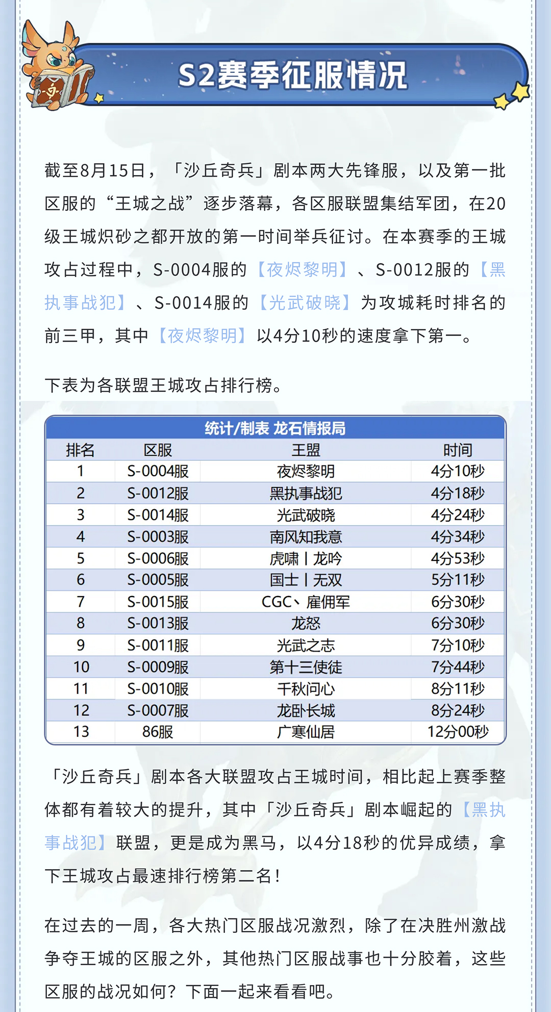 龙石前线丨4分10 秒拿下王城，【沙丘奇兵】 剧本王城之战速览！