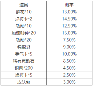 PVE模式-《青青子衿》限时开启公告