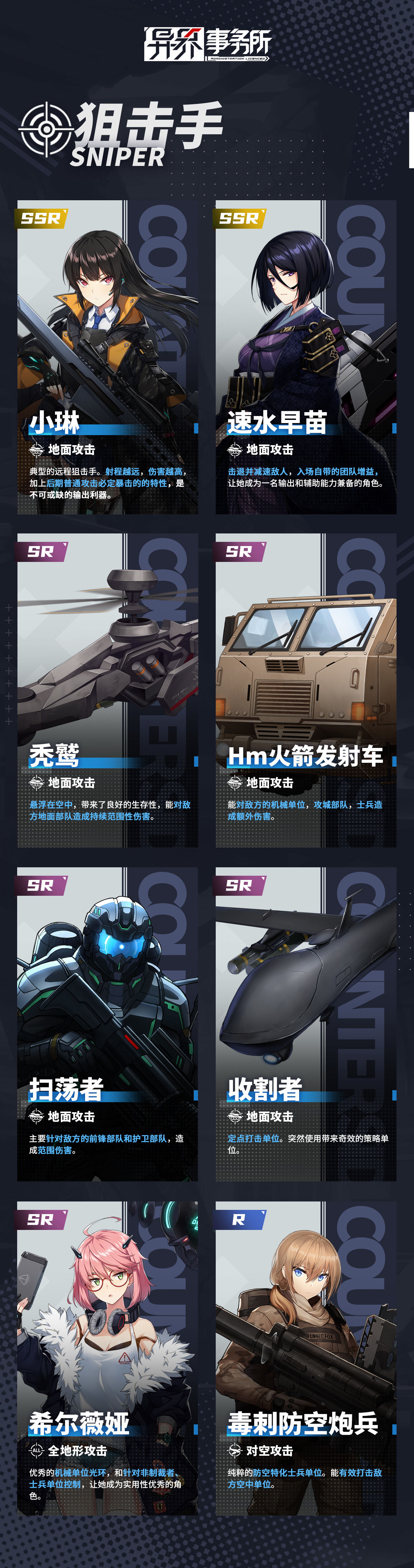 角色作战能力和类型介绍