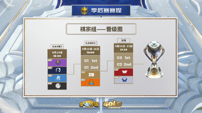 战队联赛季后赛本周开启 预约18-19日决赛现场观赛赢卡背