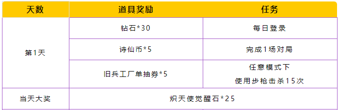 游戏五日谈：穿越火线枪战王者上线新活动，全新角色炽天使免费送