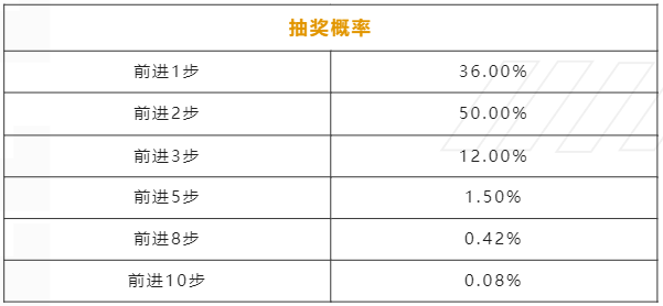 探索神秘夺宝之路，赢取丰厚奖励！