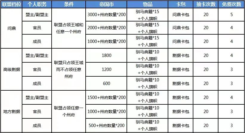5月30日、6月7日部分服务器赛季结算预告