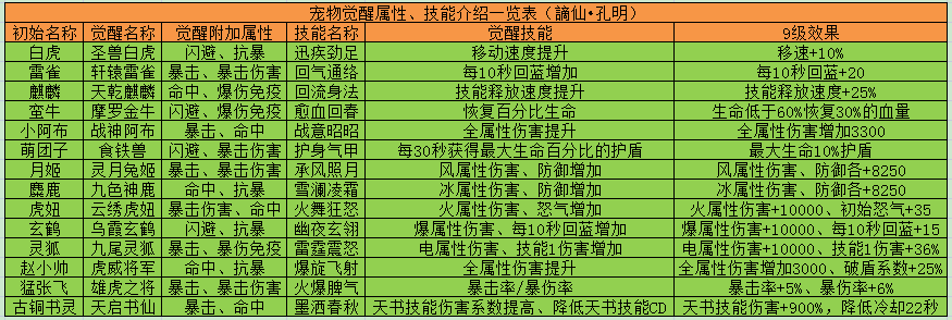 五行专宠先行者：灵月兔姬
