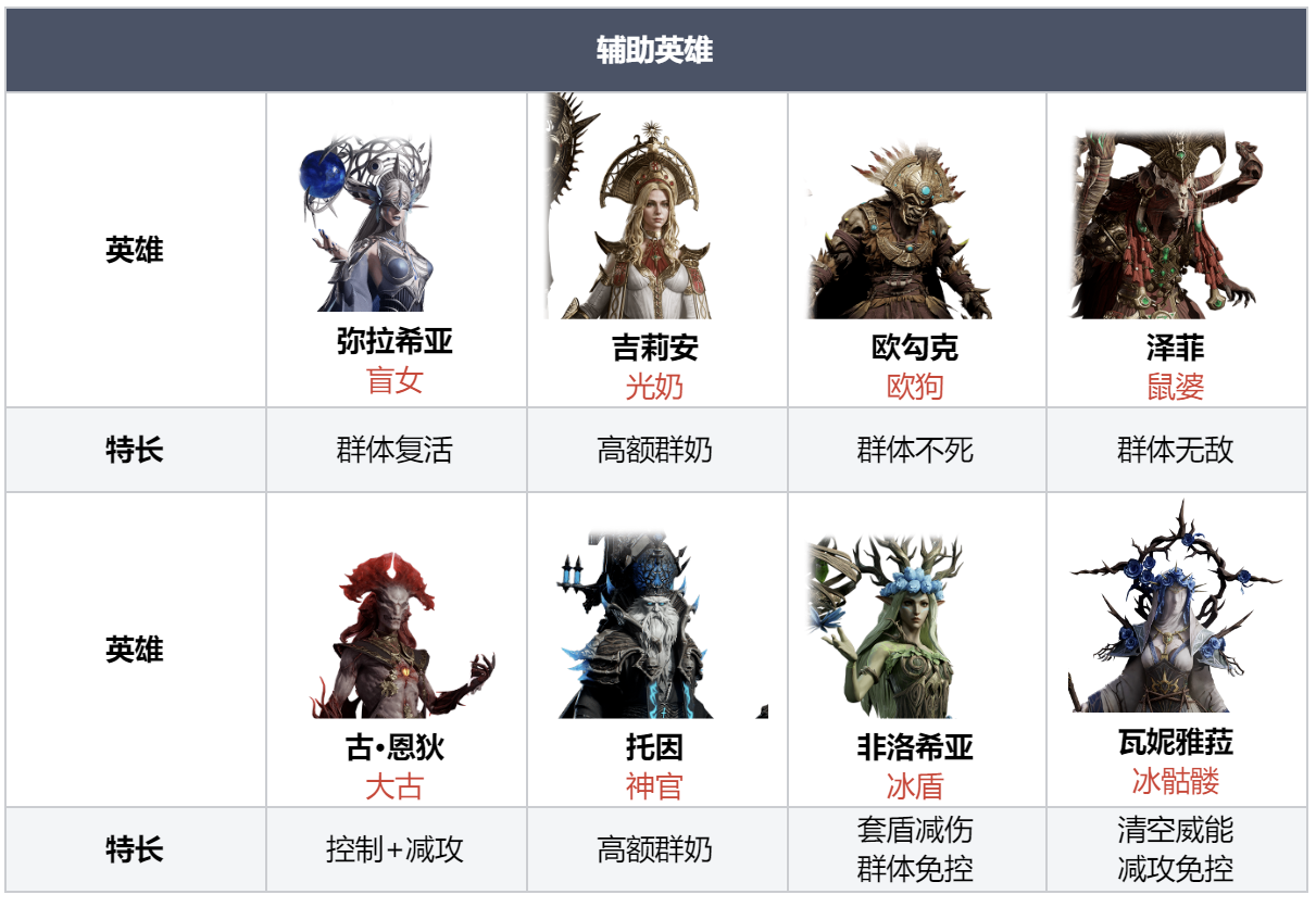 倒计时2天 | 预言召唤锁卡推荐：老玩家们这样选