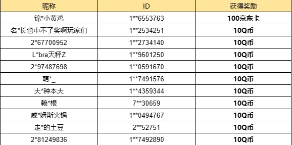 【已开奖】彩蛋节全新武器皮肤，你喜欢哪款？