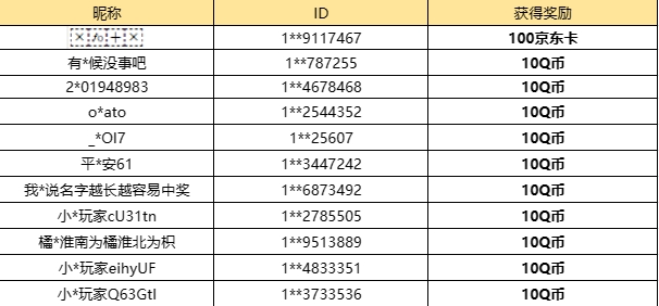 【已开奖】年兽装备，你最喜欢哪一个?