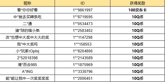 【已开奖】死灵法师技能，你认为哪个最好？