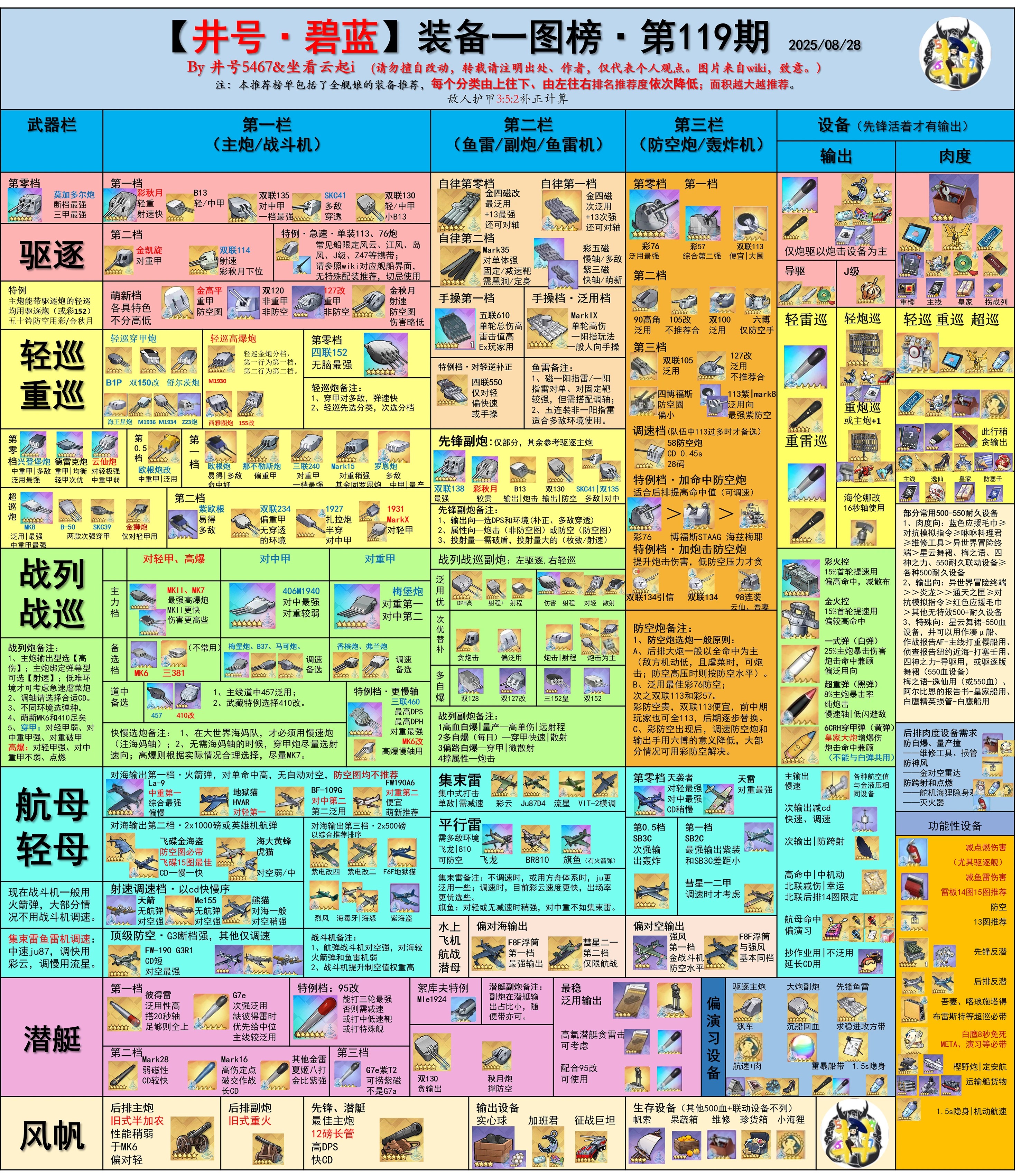 装备一图榜第119期