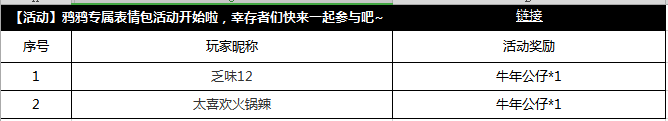 【获奖公告】10月29日至11月4日鸦鸦专属表情包获奖名单