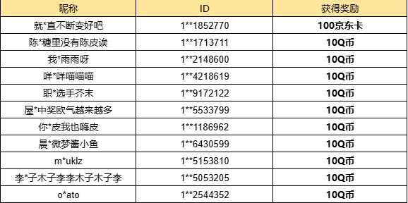 【已开奖】你最喜欢哪款Q版表情？