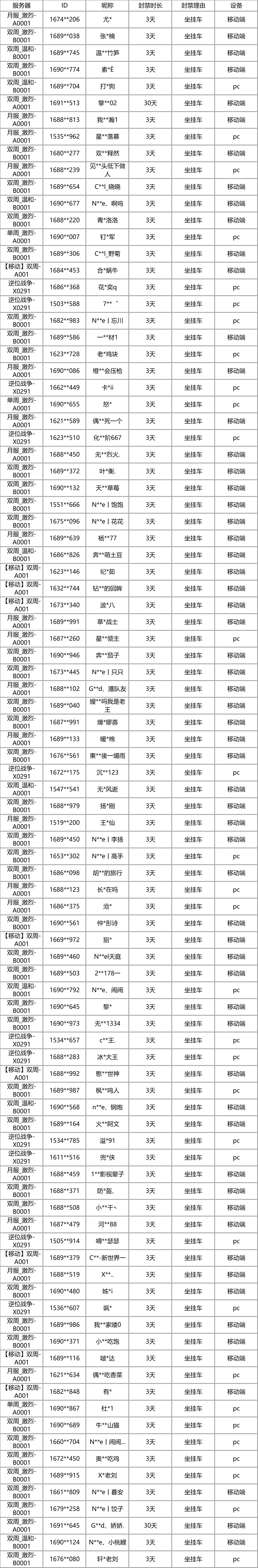 公平运营公告（2025年10月3日至2025年10月9日）
