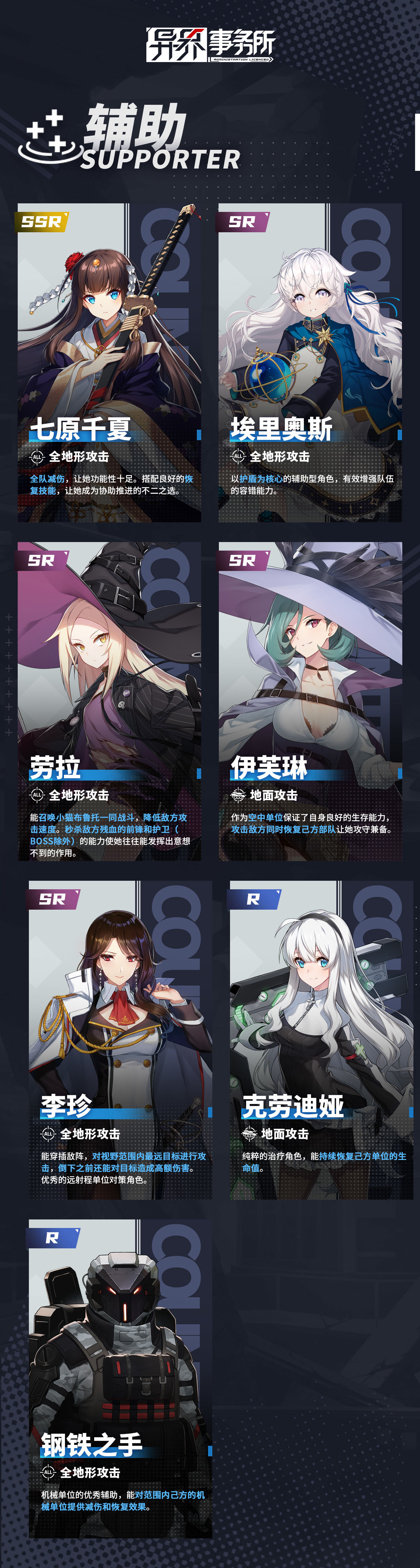 角色作战能力和类型介绍